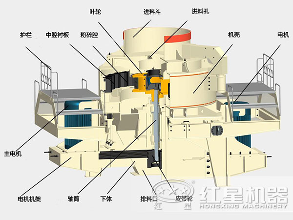 煤塊破碎用VSI破碎機(jī)結(jié)構(gòu)，深腔轉(zhuǎn)子，封閉式破碎