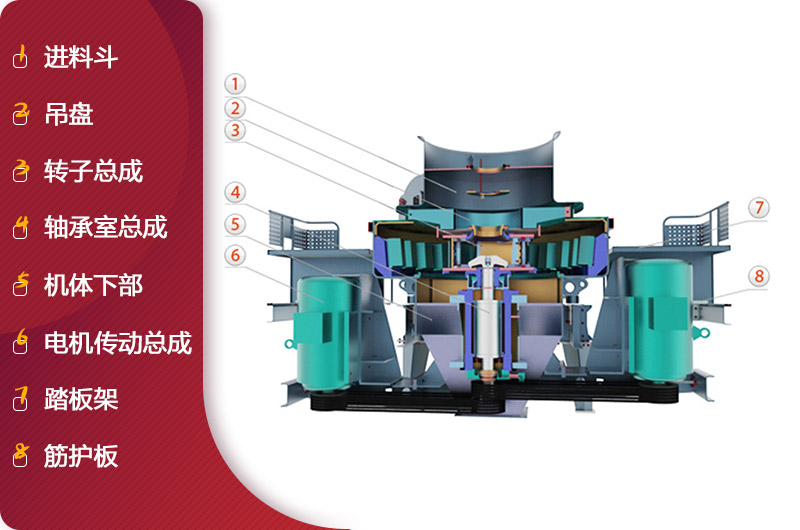 HVI沖擊式制砂、整形機結(jié)構(gòu)簡圖