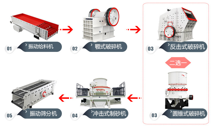 石頭加工成建筑用沙流程，多種方案，各有所長 