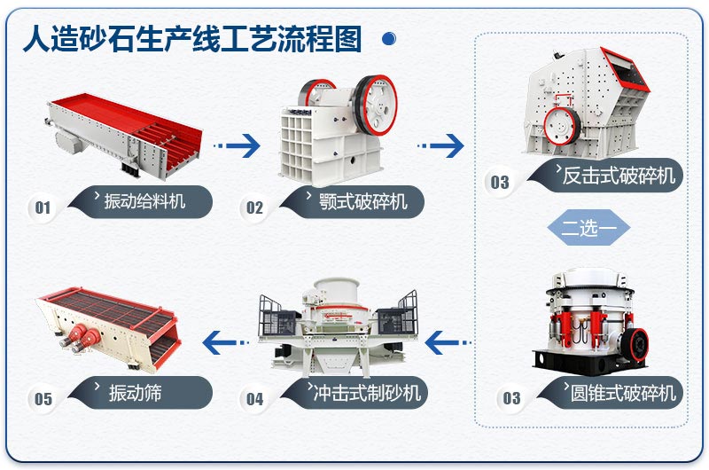 人造砂石生產(chǎn)線(xiàn)工藝流程圖