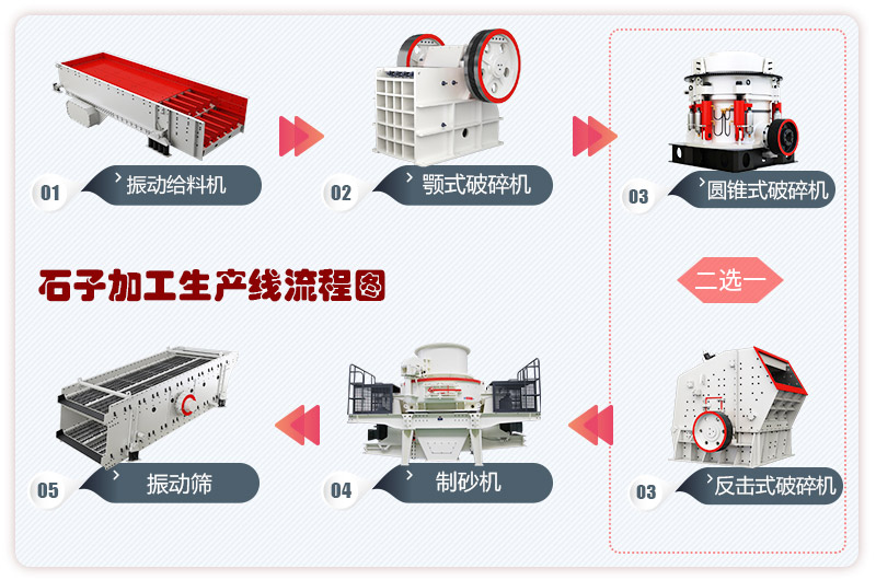 石子加工生產(chǎn)線(xiàn)流程圖