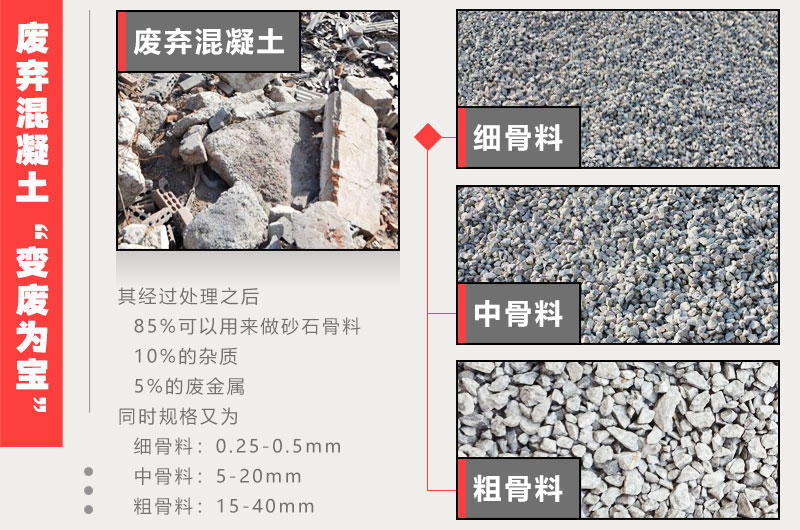 廢棄混凝土再生骨料主要用途