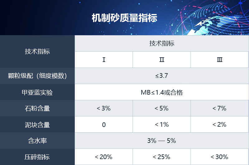 機(jī)制砂質(zhì)量指標(biāo)參考