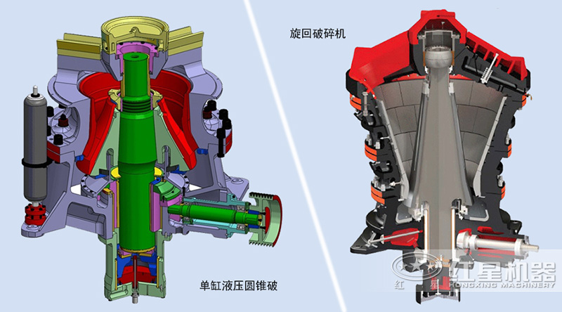 旋回破碎機和圓錐破碎機