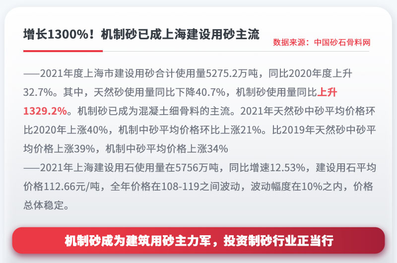 機(jī)制砂成為建設(shè)用砂主流，投資制砂行業(yè)正當(dāng)行 